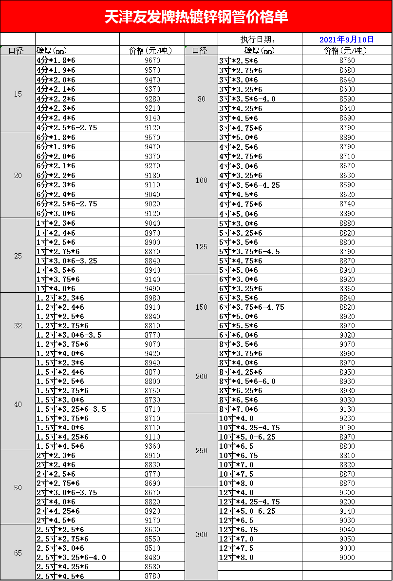 <a href=http://www.zjzlqcmjg.com/ target=_blank class=infotextkey>友發<a href=http://www.zjzlqcmjg.com/ target=_blank class=infotextkey>鍍鋅管</a></a>今日價格表