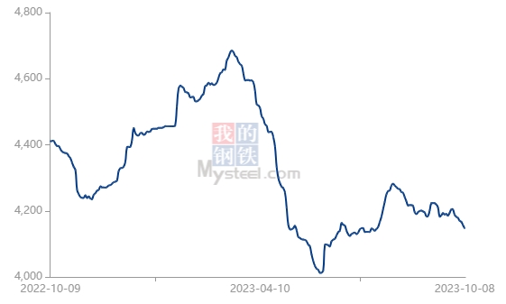 鍍鋅鋼管價格國內(nèi)市場分化：北方漲多跌少，成材跟隨原料端漲跌轉(zhuǎn)換