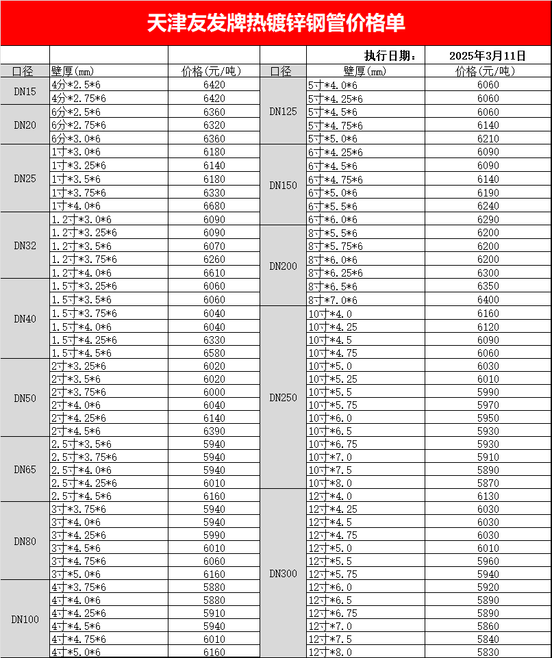 天津<a href=http://www.zjzlqcmjg.com/ target=_blank class=infotextkey>友發<a href=http://www.zjzlqcmjg.com/ target=_blank class=infotextkey>鍍鋅鋼管</a></a>最新出廠價格表